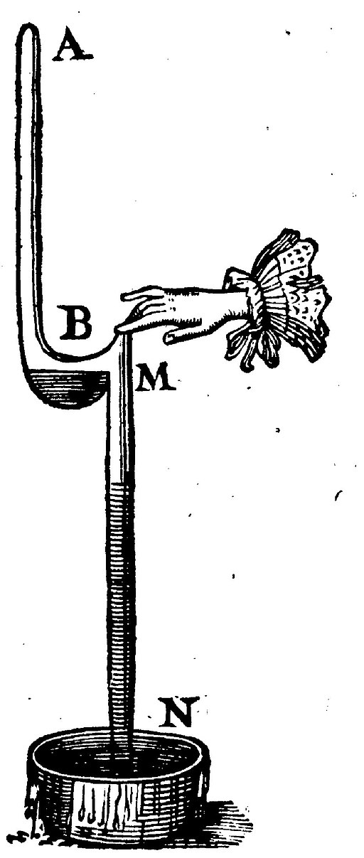 blaise pascal syringe